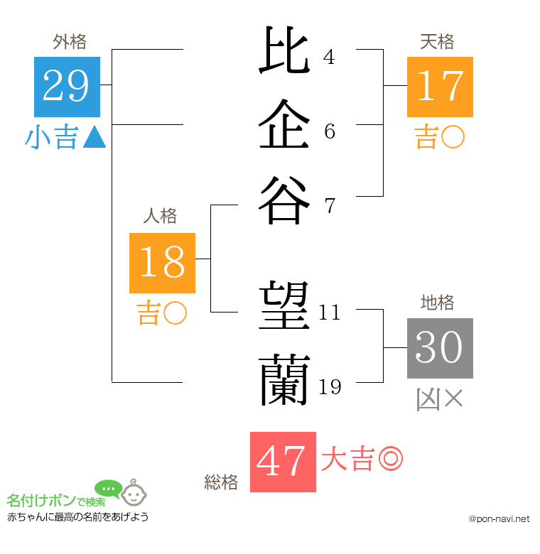 比企谷 望蘭さんの姓名判断結果