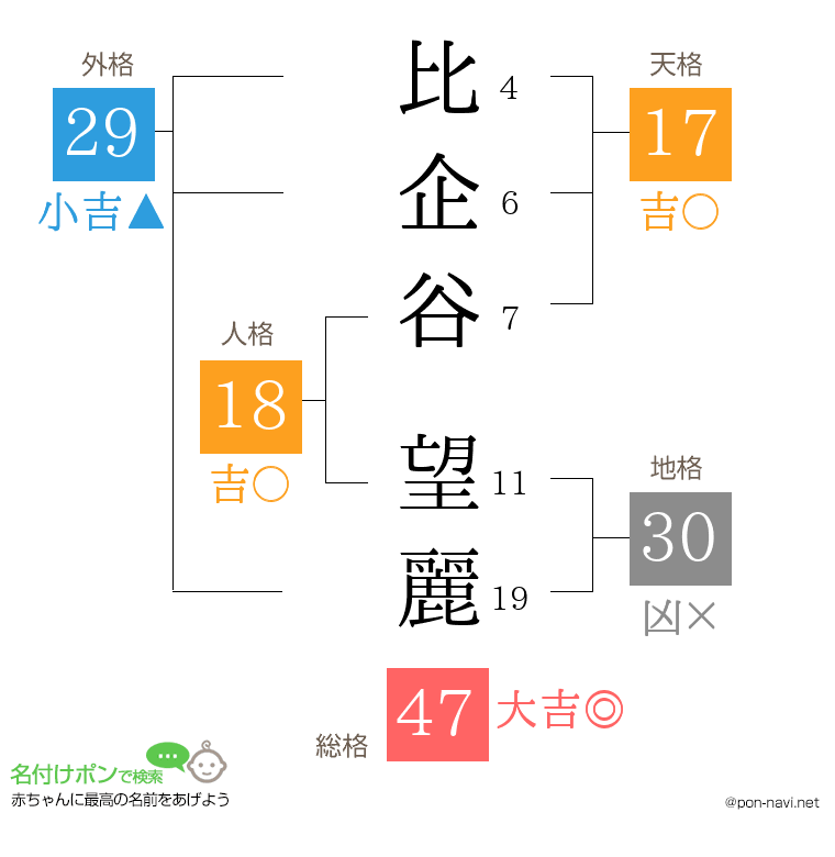 比企谷 望麗さんの姓名判断結果