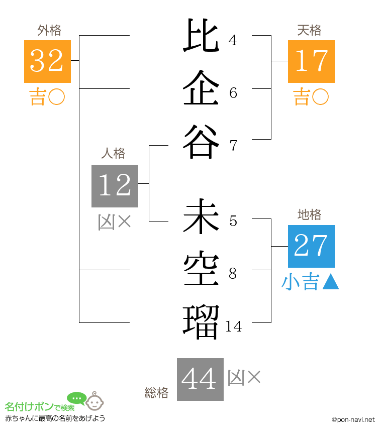 比企谷 未空瑠さんの姓名判断結果