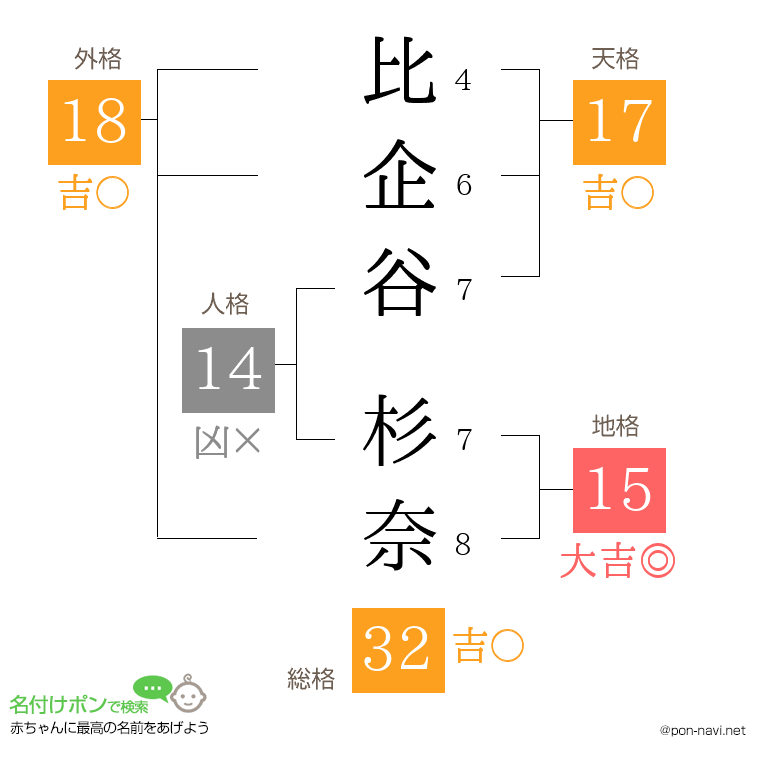 比企谷 杉奈さんの姓名判断結果