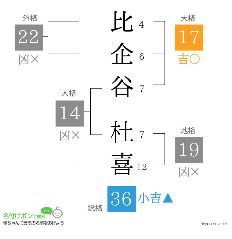 比企谷 杜喜さんの姓名判断結果