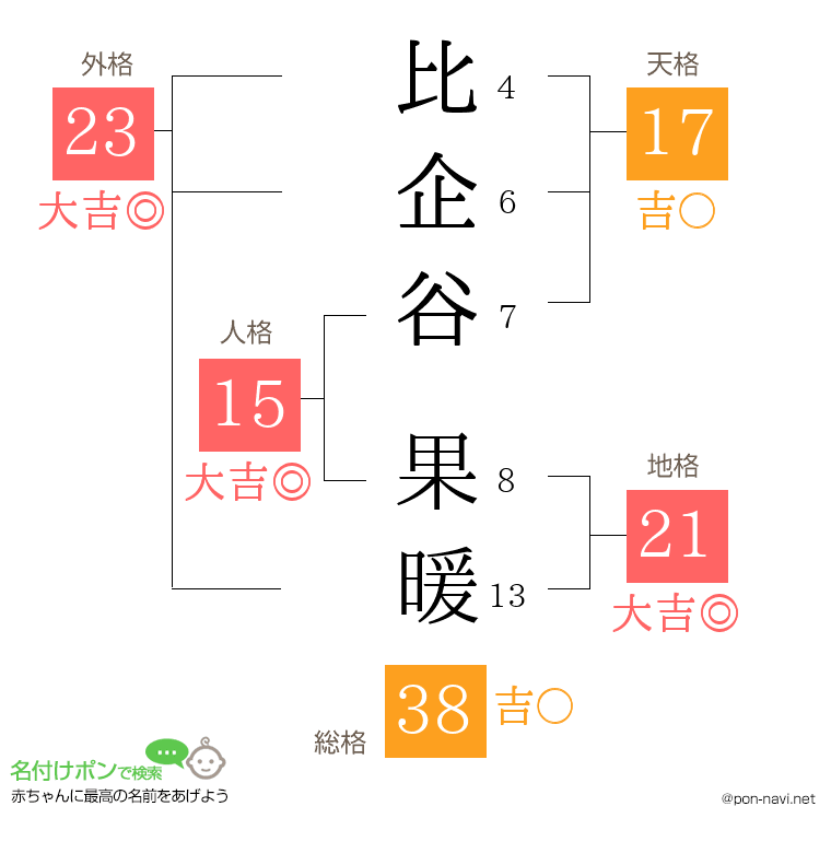 比企谷 果暖さんの姓名判断結果