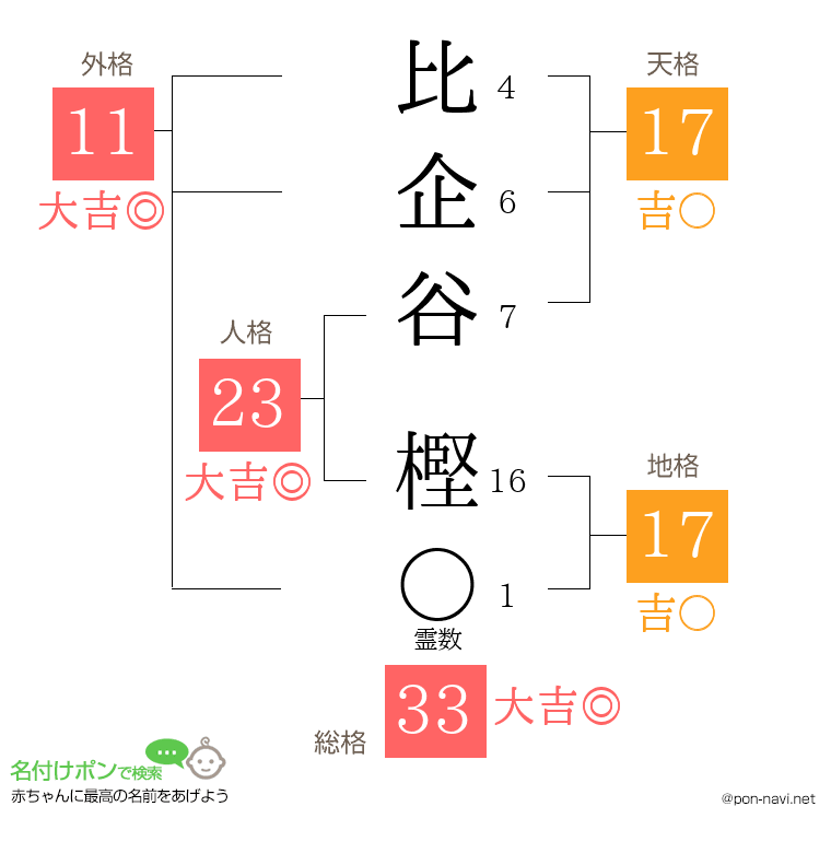 比企谷 樫さんの姓名判断結果