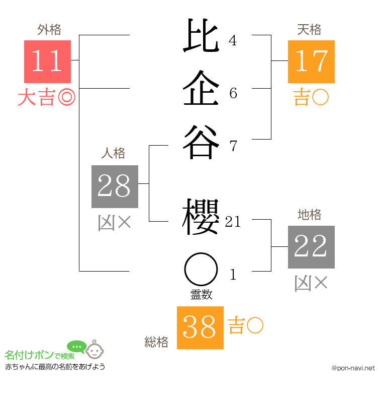 比企谷 櫻さんの姓名判断結果