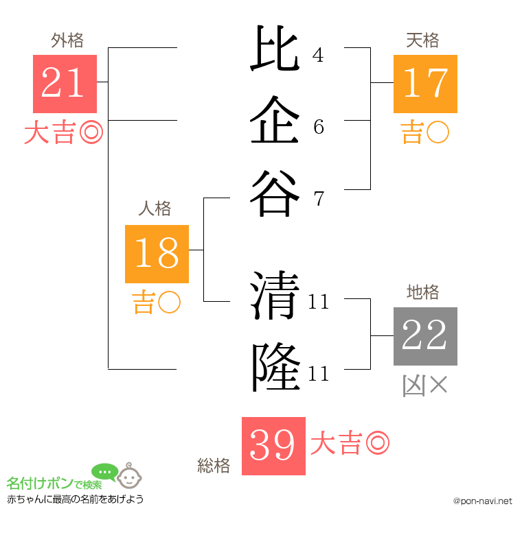 比企谷 清隆さんの姓名判断結果