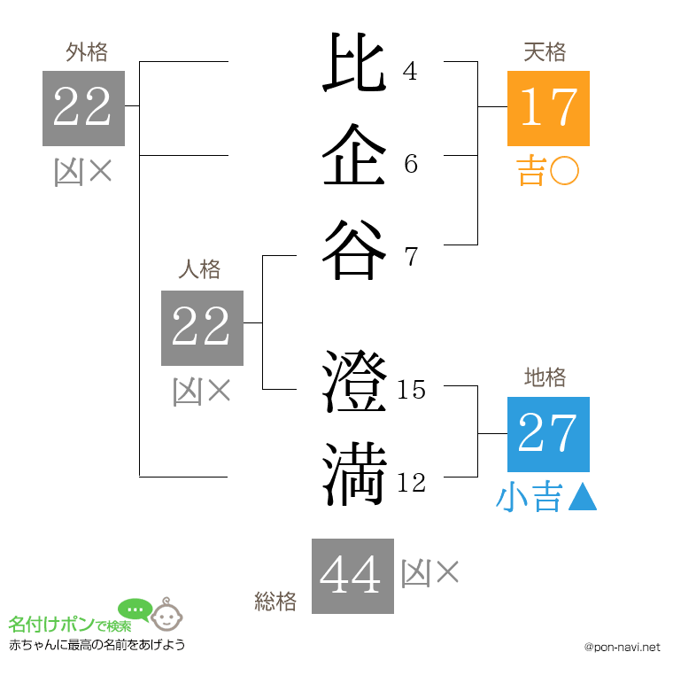 比企谷 澄満さんの姓名判断結果