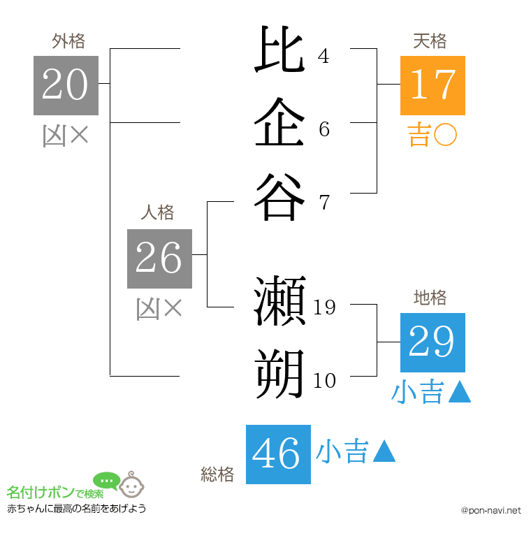 比企谷 瀬朔さんの姓名判断結果