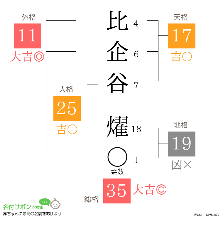 比企谷 燿さんの姓名判断結果