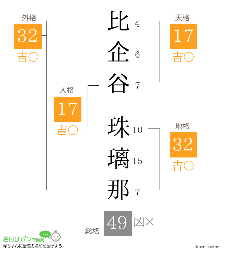 比企谷 珠璃那さんの姓名判断結果