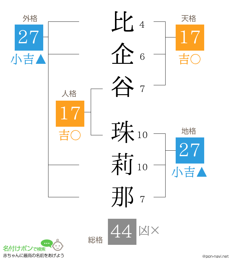 比企谷 珠莉那さんの姓名判断結果