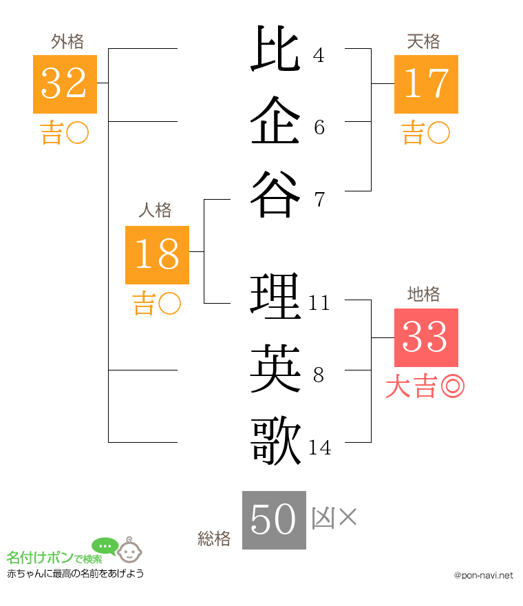 比企谷 理英歌さんの姓名判断結果