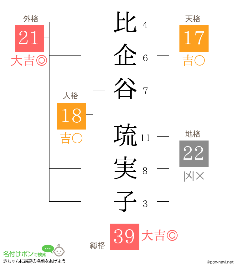 比企谷 琉実子さんの姓名判断結果