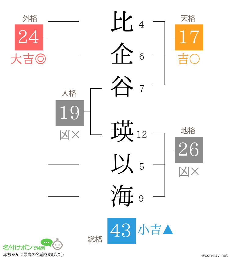 比企谷 瑛以海さんの姓名判断結果