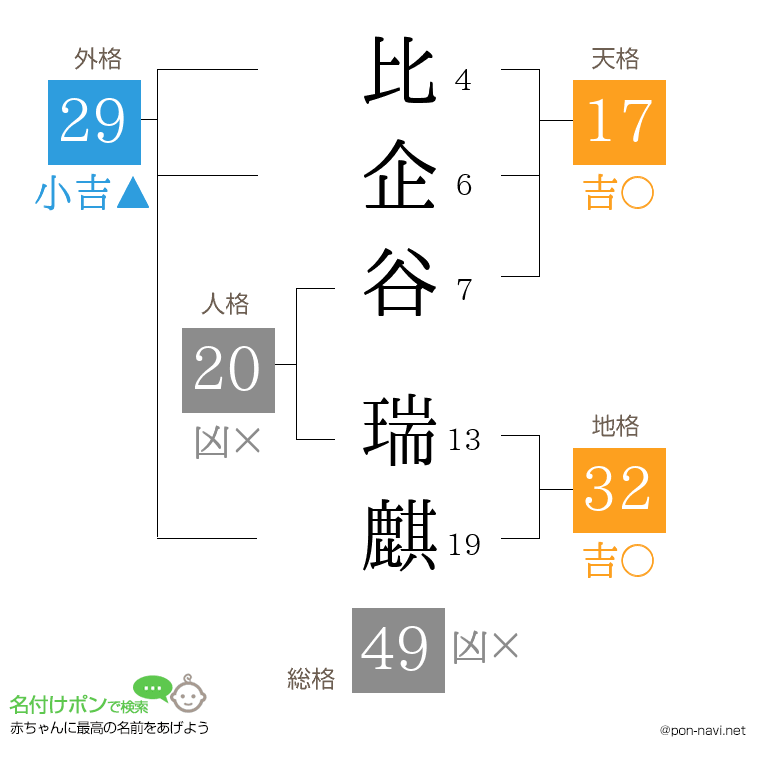 比企谷 瑞麒さんの姓名判断結果