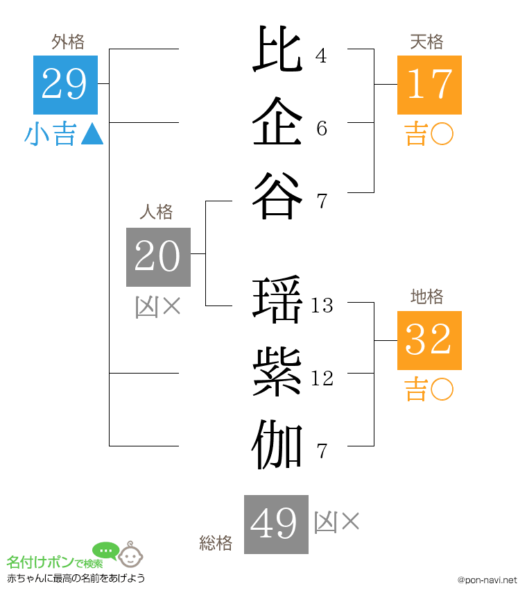 比企谷 瑶紫伽さんの姓名判断結果