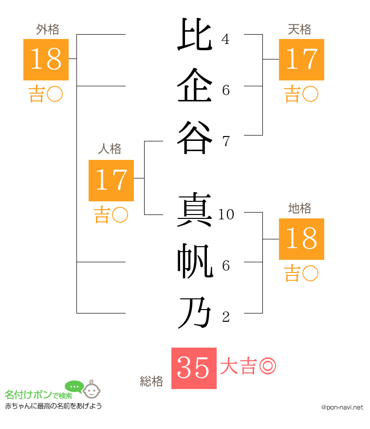 比企谷 真帆乃さんの姓名判断結果