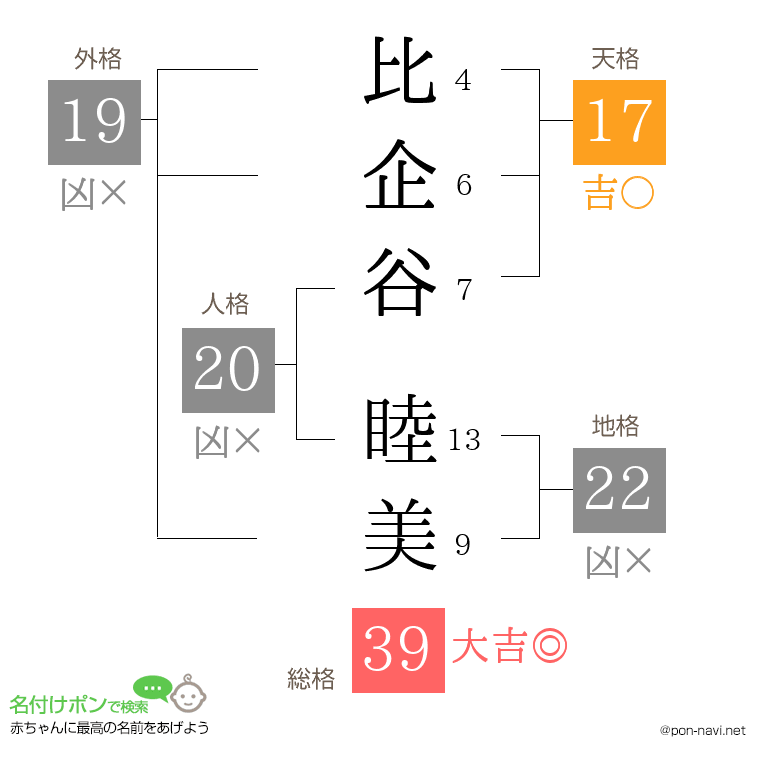 比企谷 睦美さんの姓名判断結果