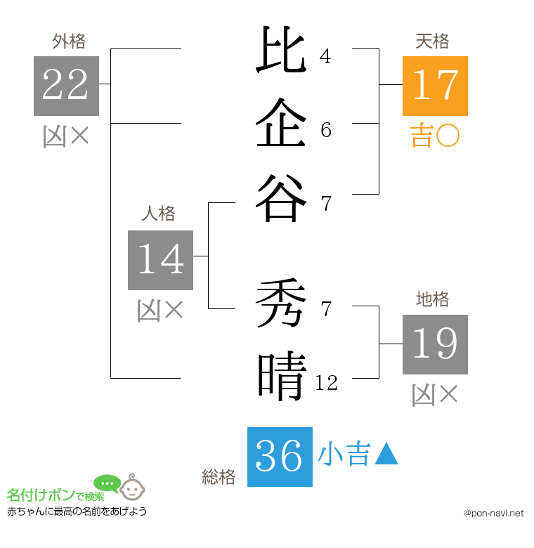 比企谷 秀晴さんの姓名判断結果