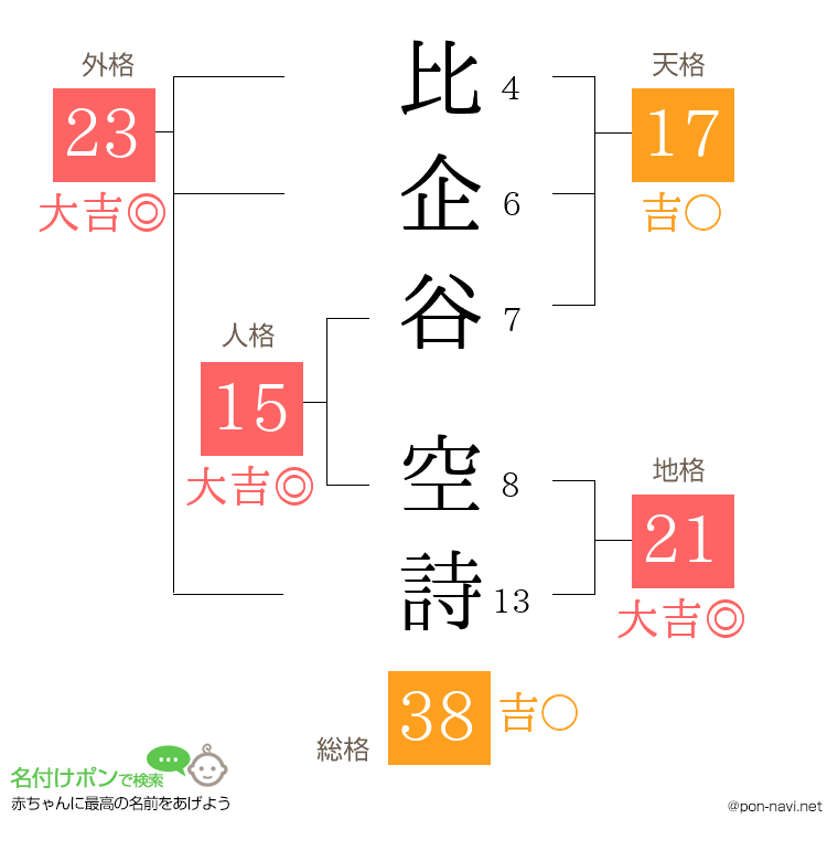 比企谷 空詩さんの姓名判断結果
