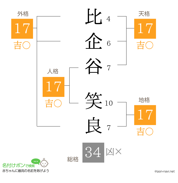 比企谷 笑良さんの姓名判断結果