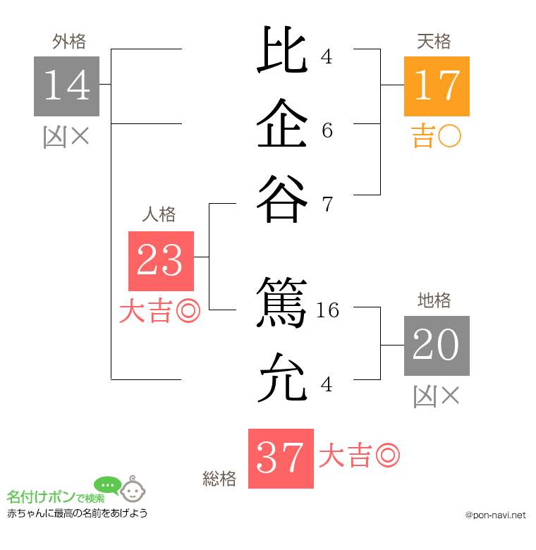 比企谷 篤允さんの姓名判断結果