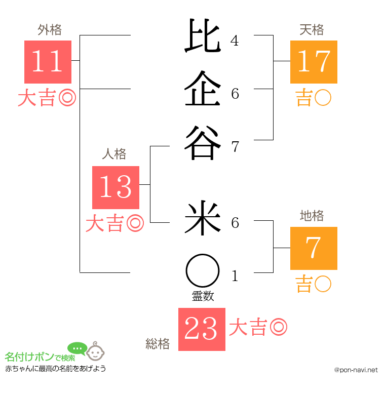 比企谷 米さんの姓名判断結果