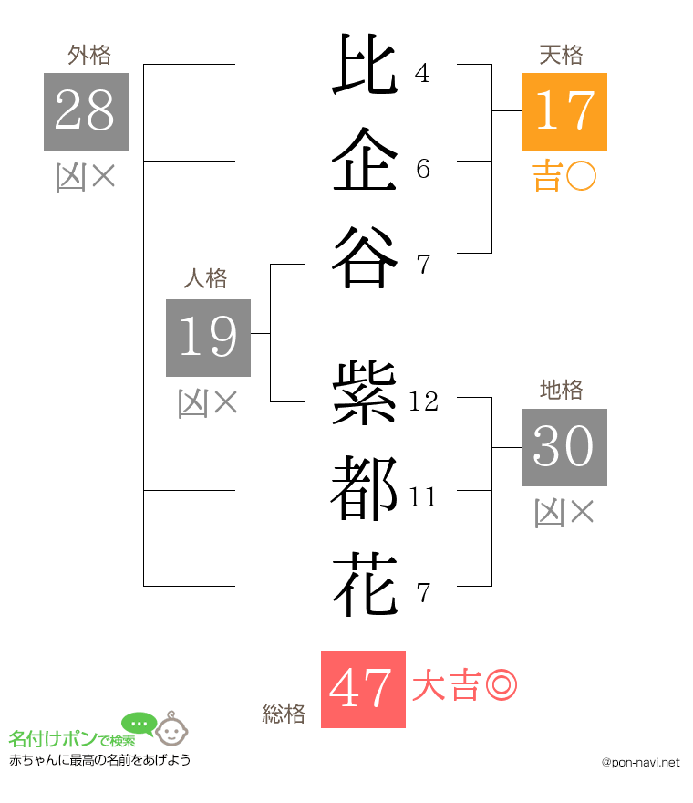 比企谷 紫都花さんの姓名判断結果