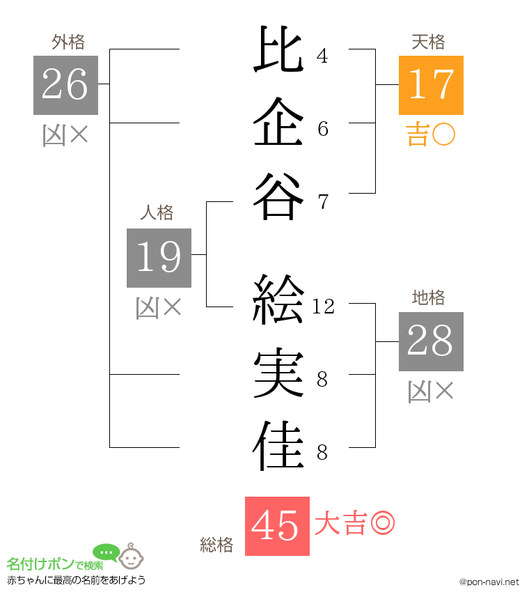 比企谷 絵実佳さんの姓名判断結果
