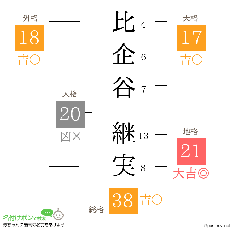 比企谷 継実さんの姓名判断結果