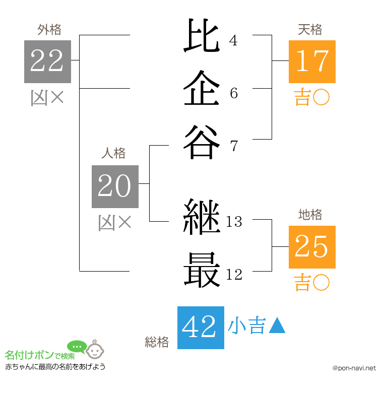 比企谷 継最さんの姓名判断結果