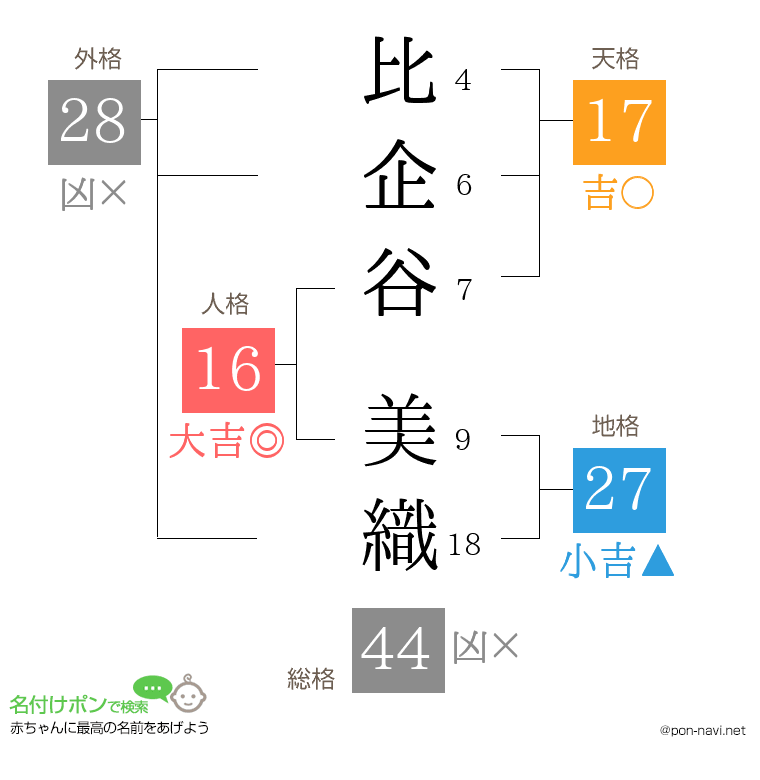 比企谷 美織さんの姓名判断結果