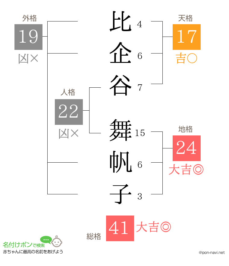 比企谷 舞帆子さんの姓名判断結果