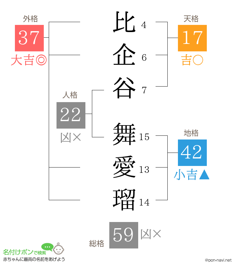 比企谷 舞愛瑠さんの姓名判断結果