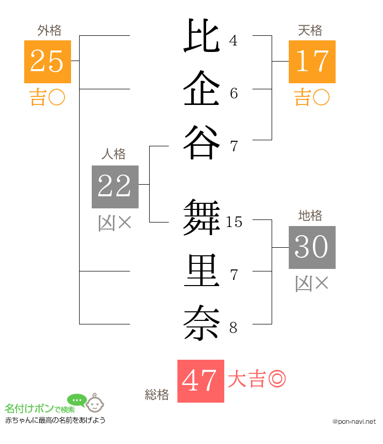 比企谷 舞里奈さんの姓名判断結果