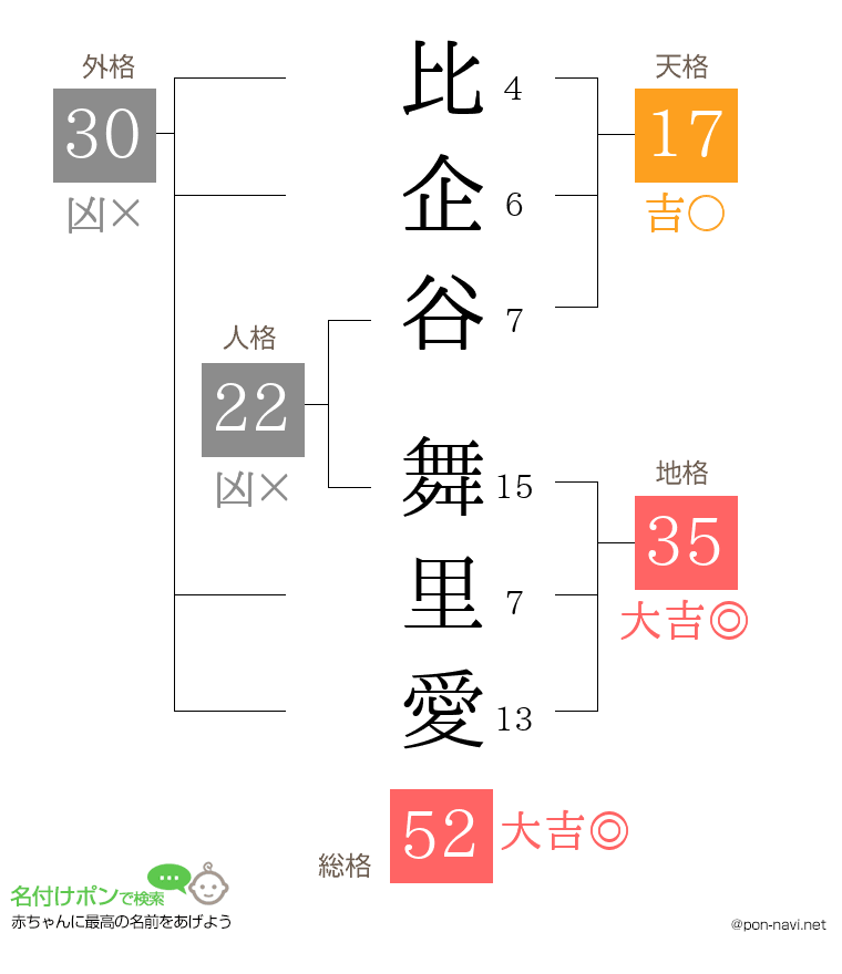 比企谷 舞里愛さんの姓名判断結果