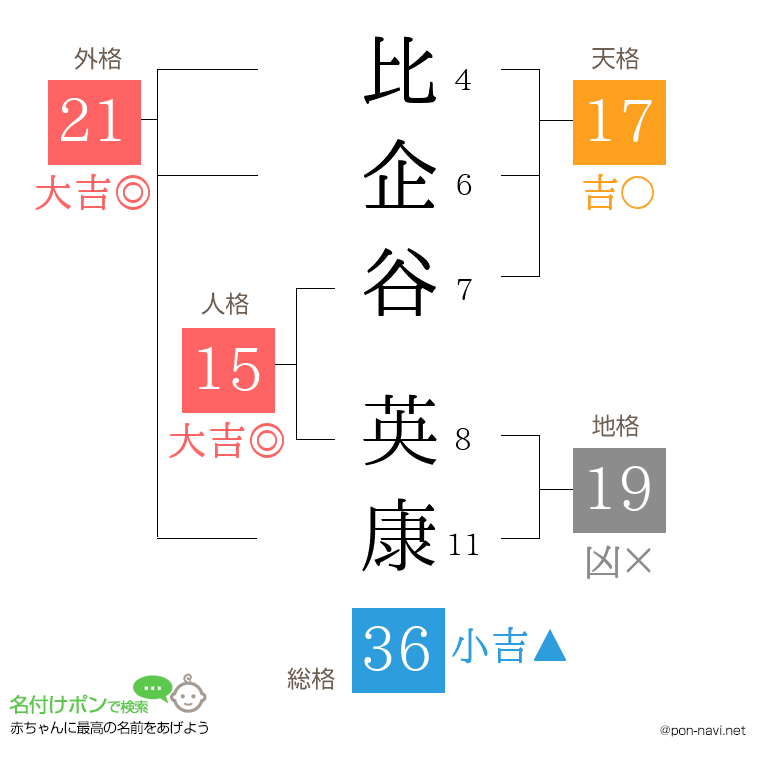 比企谷 英康さんの姓名判断結果