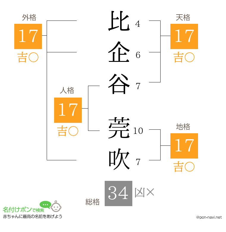 比企谷 莞吹さんの姓名判断結果