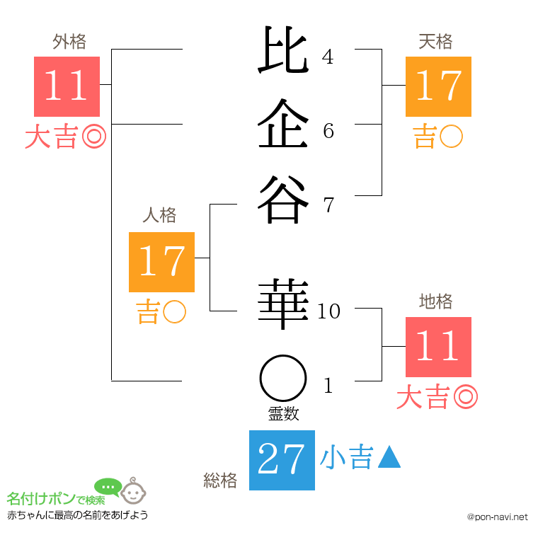 比企谷 華さんの姓名判断結果