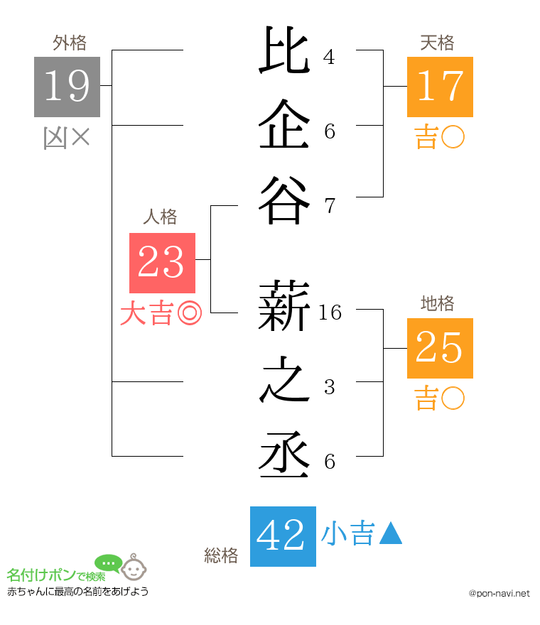 比企谷 薪之丞さんの姓名判断結果