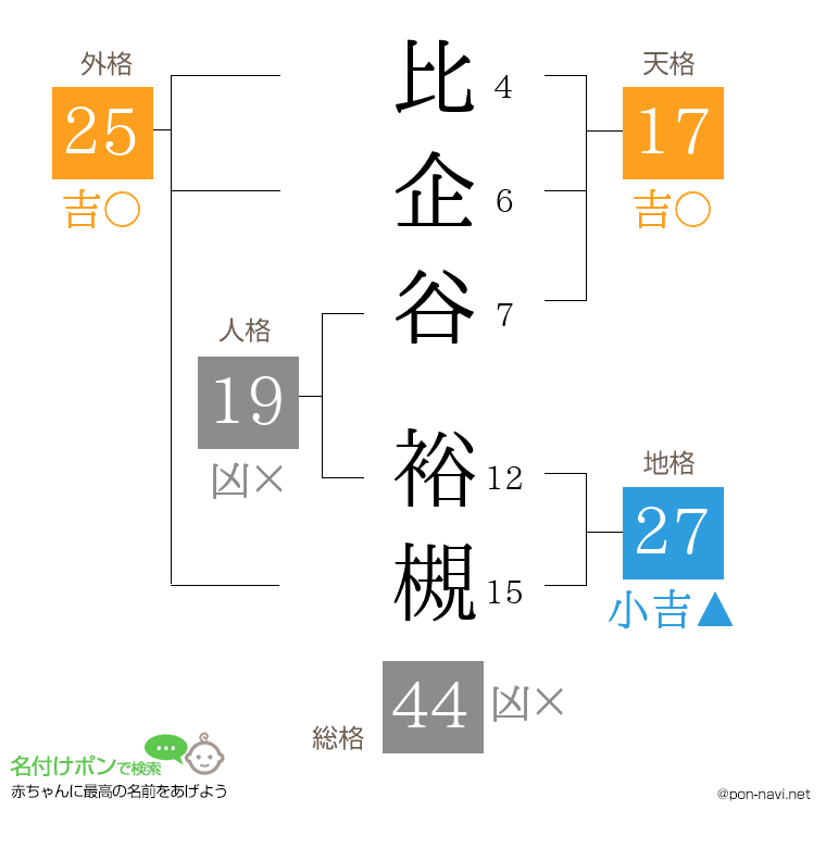 比企谷 裕槻さんの姓名判断結果