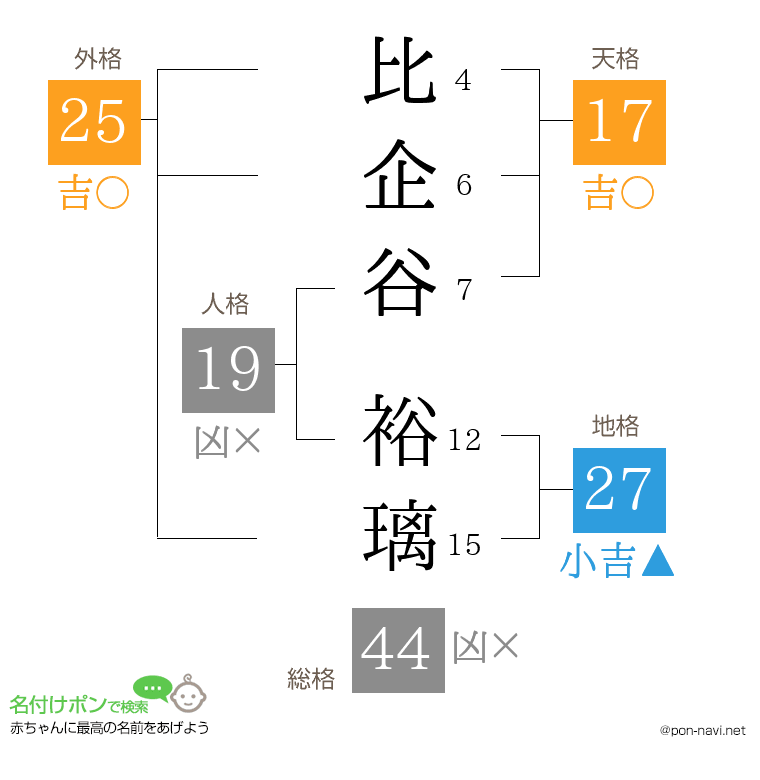 比企谷 裕璃さんの姓名判断結果