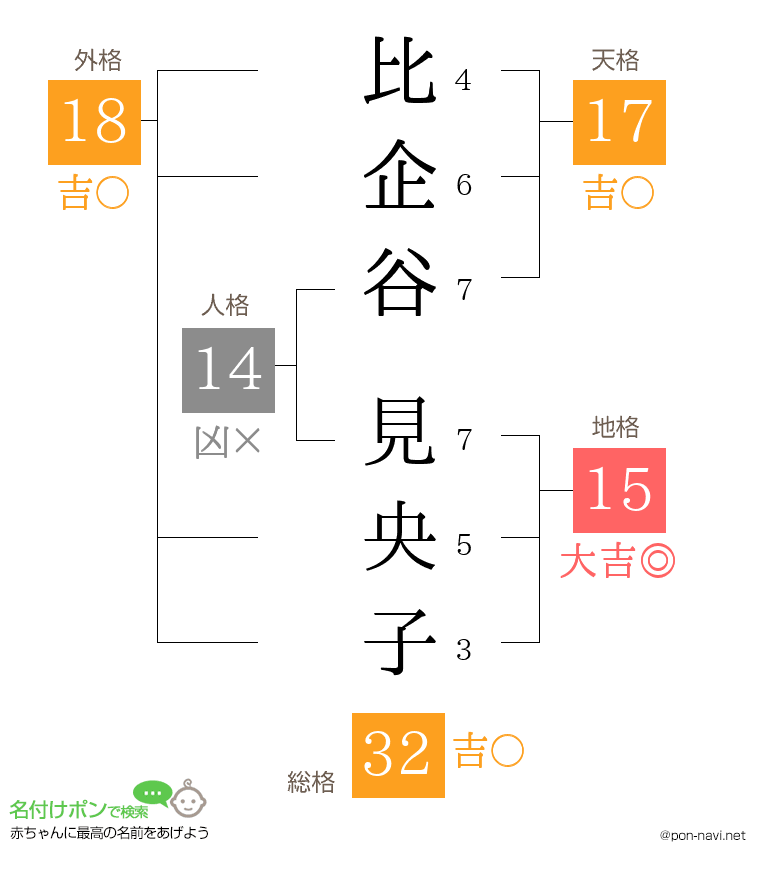 比企谷 見央子さんの姓名判断結果