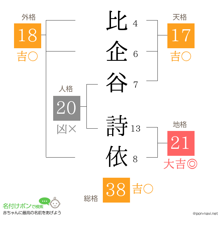 比企谷 詩依さんの姓名判断結果