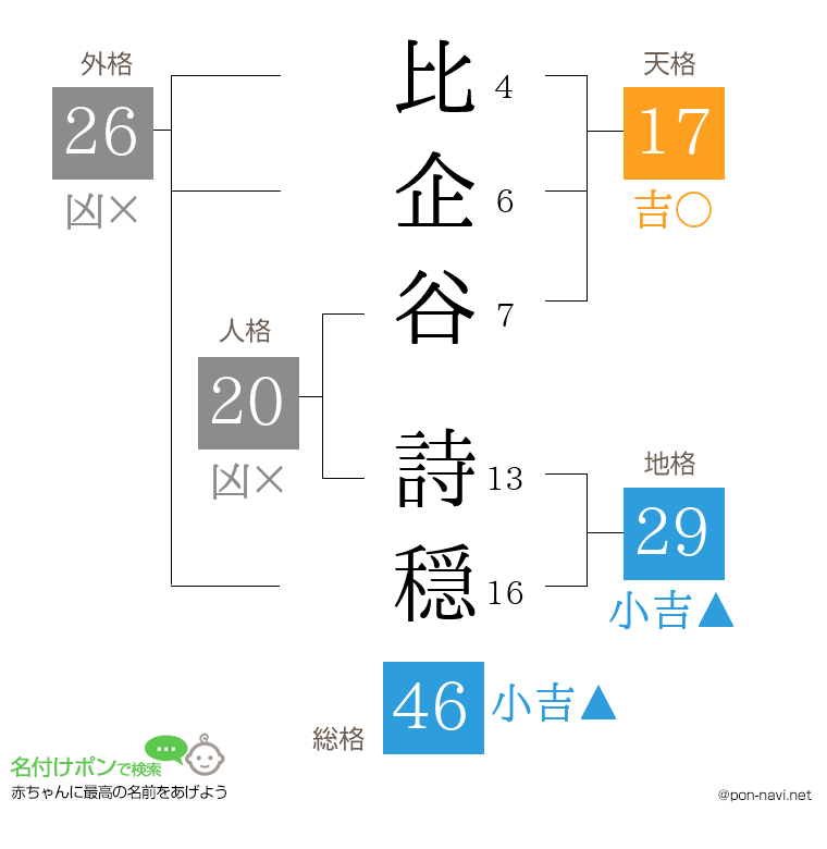 比企谷 詩穏さんの姓名判断結果