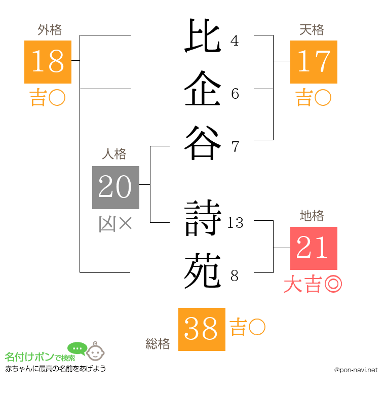 比企谷 詩苑さんの姓名判断結果