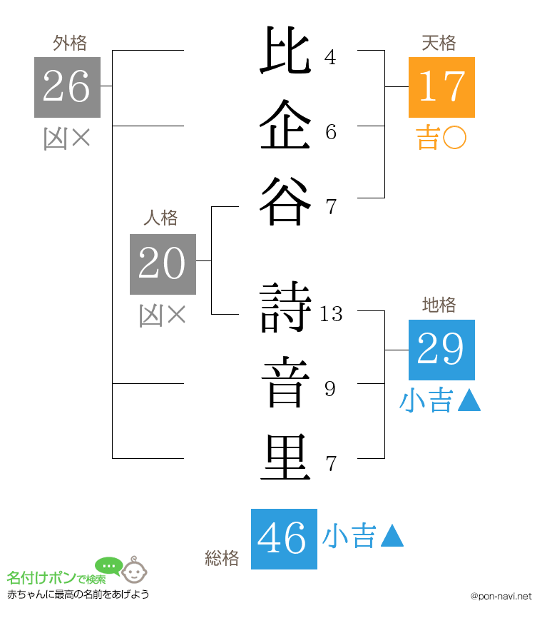 比企谷 詩音里さんの姓名判断結果