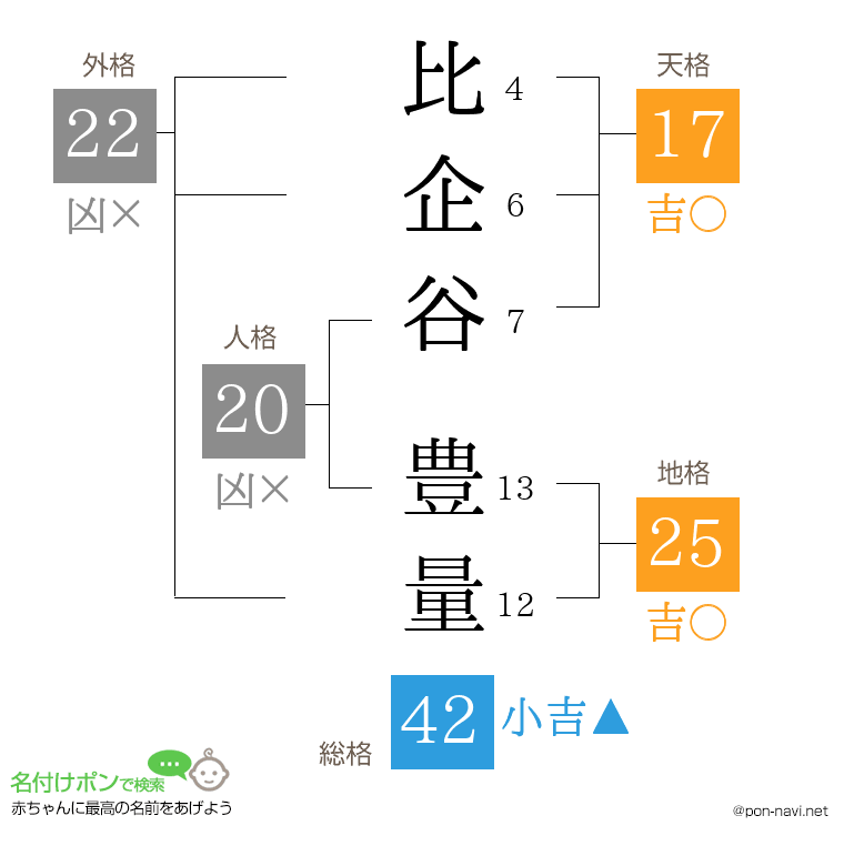 比企谷 豊量さんの姓名判断結果