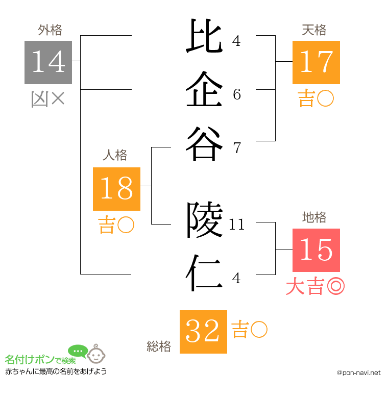 比企谷 陵仁さんの姓名判断結果