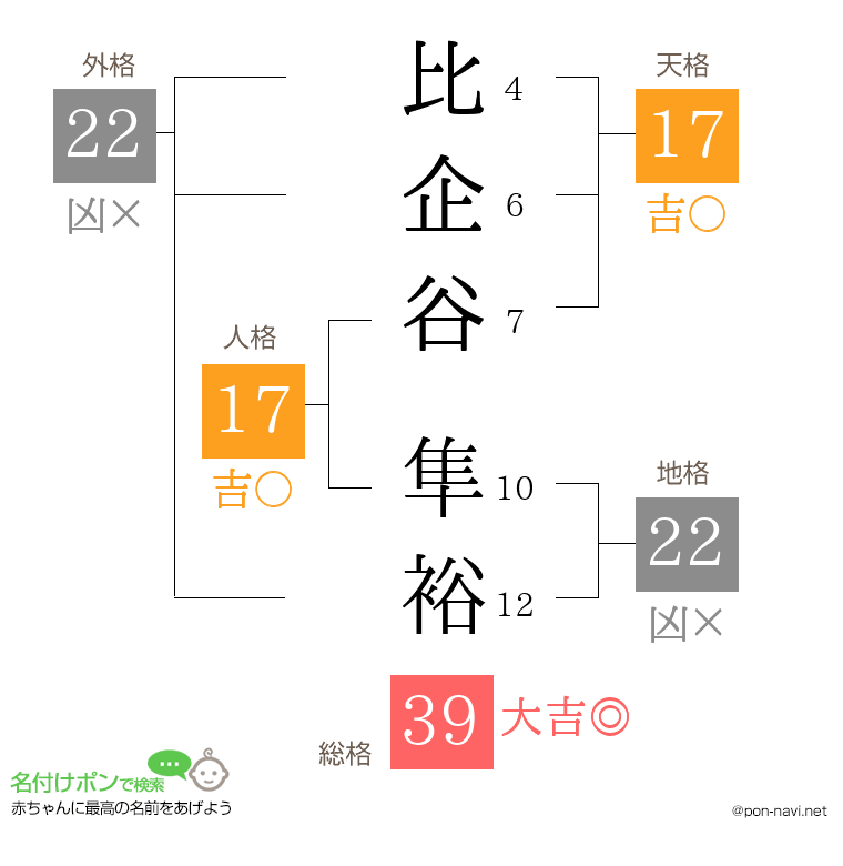 比企谷 隼裕さんの姓名判断結果