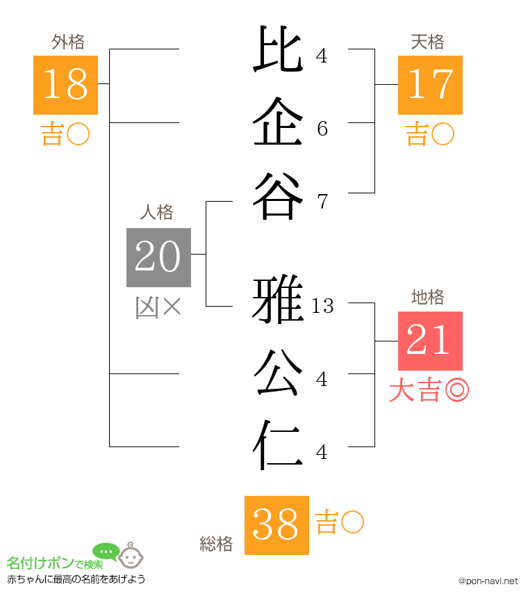 比企谷 雅公仁さんの姓名判断結果
